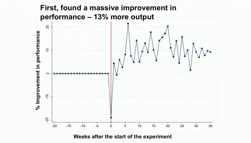 Bloom Stanford study on remote work productivity