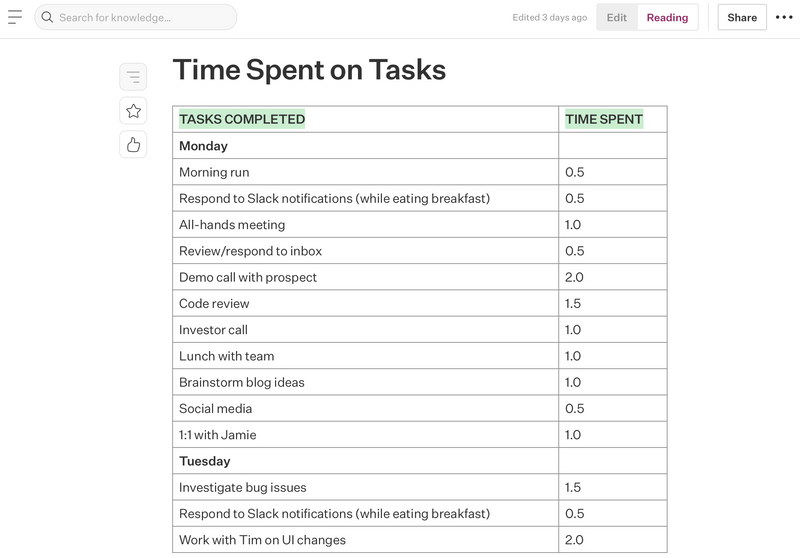 Track time spent as you start using the Eisenhower Matrix